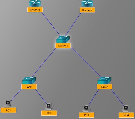 Network requirement analysis and plan.jpg